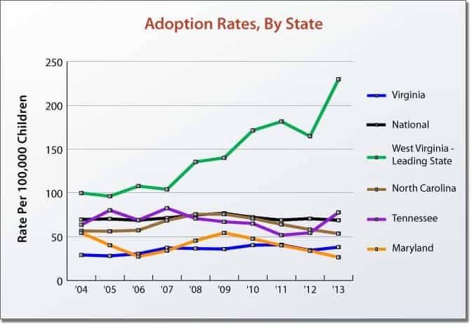 Adoption Rate by State