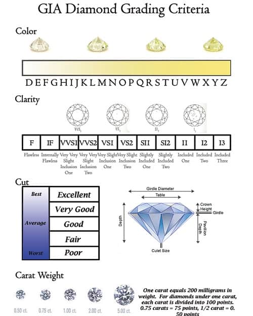 Diamond Grading Criteria