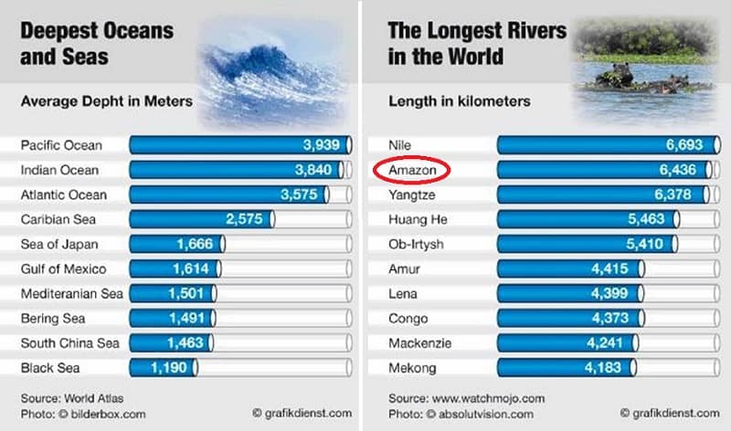 south-america-facts-10-facts-about-south-america