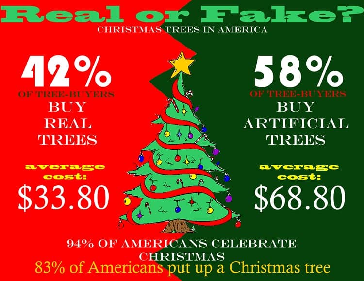 Christmas Facts Top 18 Facts about Christmas