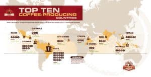 Coffee Production Map