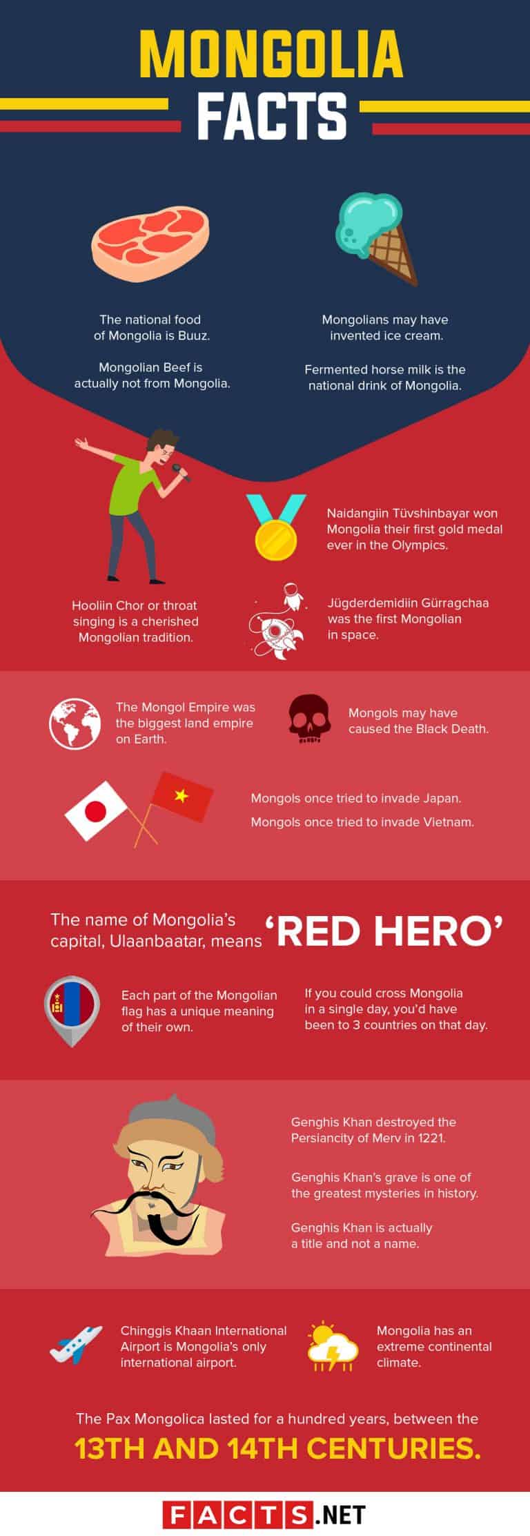 Mongolia Facts The Land Of The Eternal Blue Sky Facts Net