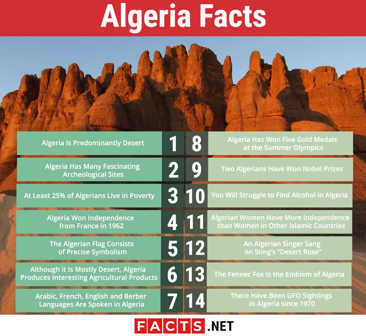 Algeria Fact Sheet for Early Readers