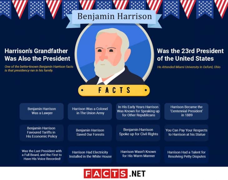 Benjamin Harrison Facts: Birth, Legacy & More - Facts.net