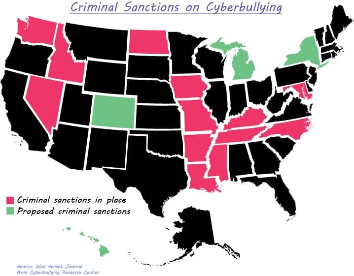 Criminal Sanctions on Cyberbullying in US