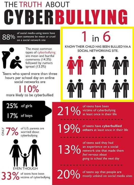 cyber bullying facts and statistics