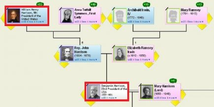 Benjamin Harrison Facts - FactsandHistory