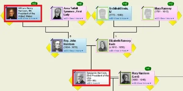 president william henry harrison family tree