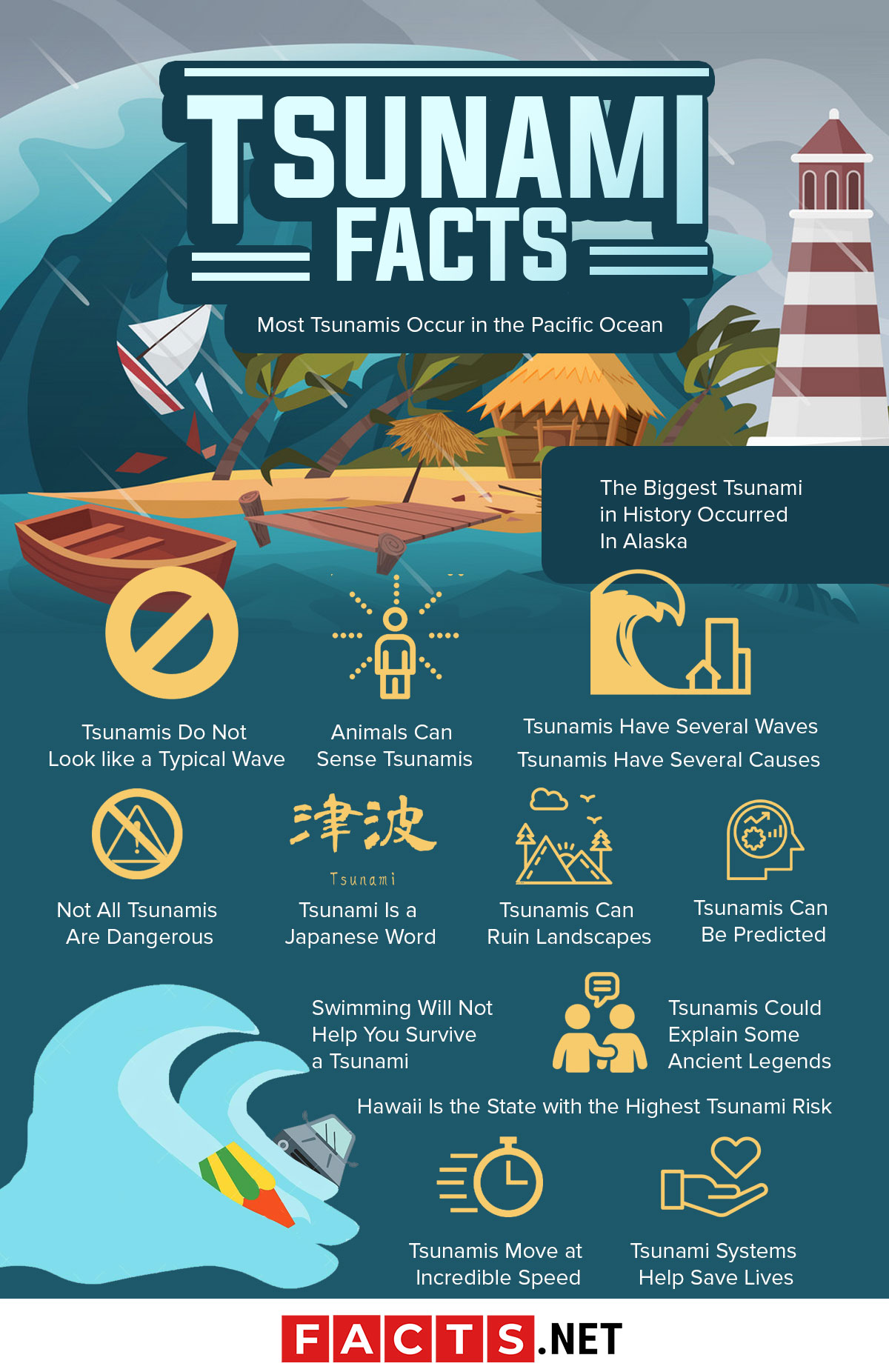 Infographie sur les faits concernant les tsunamis