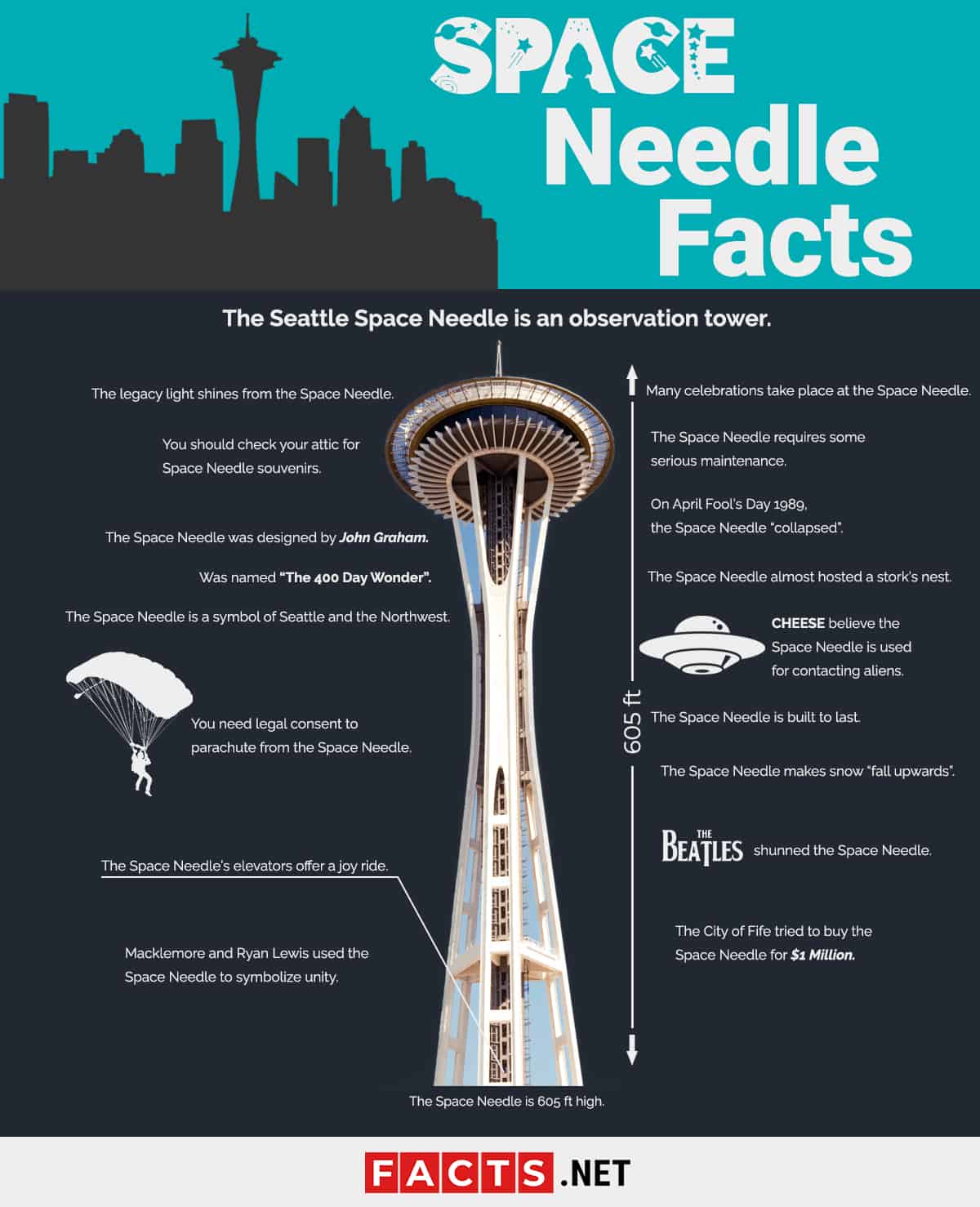 Top 93+ Images what is the purpose of the space needle Stunning