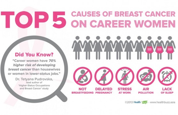 Quick facts you should know about breast cancer