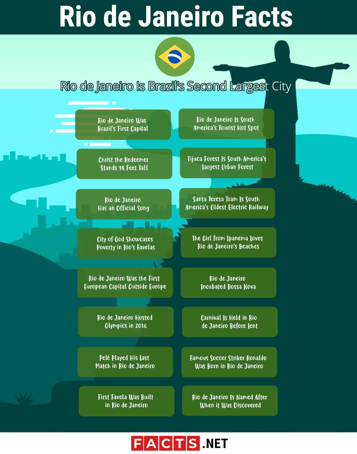 Know before you go: 100 fun facts about Rio