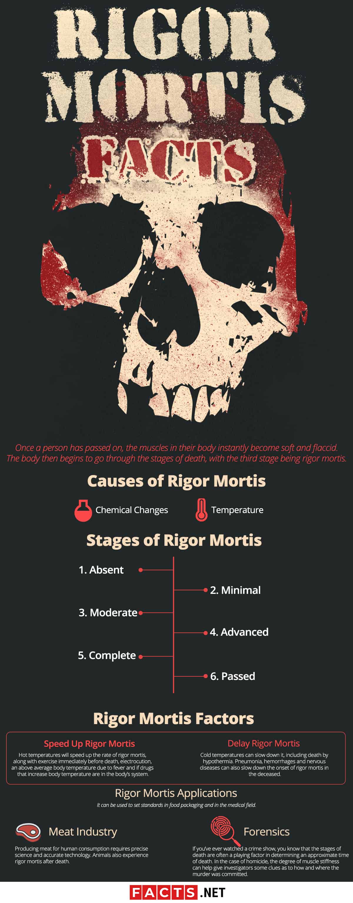 how long does rigor mortis last in dogs