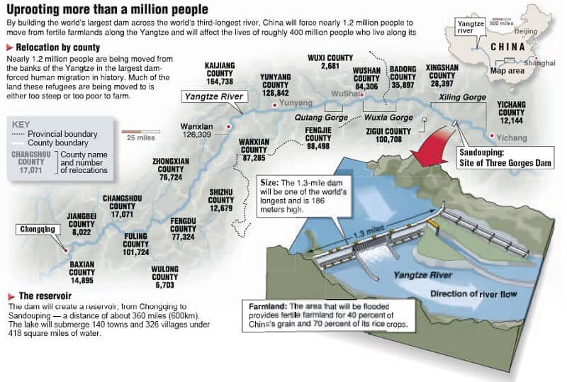 Three Gorges Dam, Facts, Construction, Benefits, & Problems