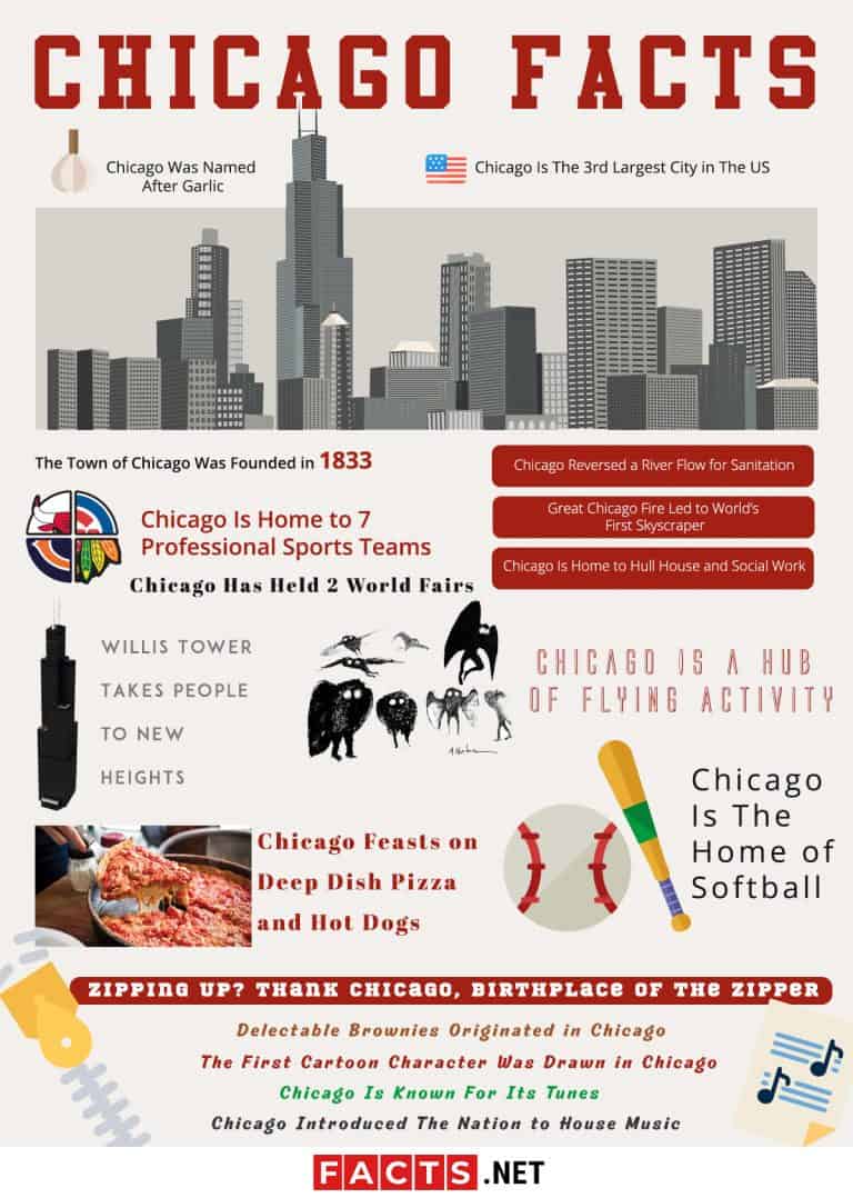 chicago tourism facts