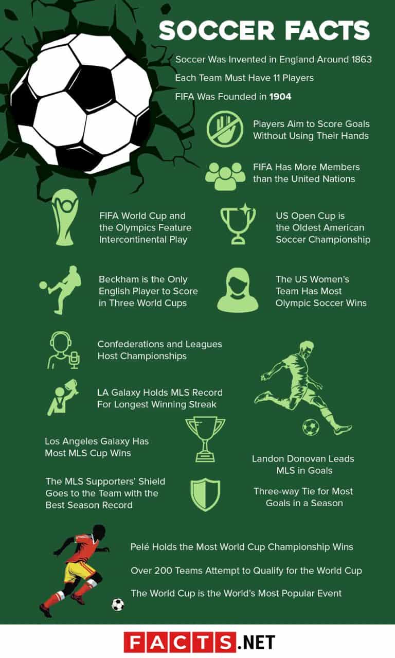 Top 18 Soccer Facts History, Rules, Championships & More
