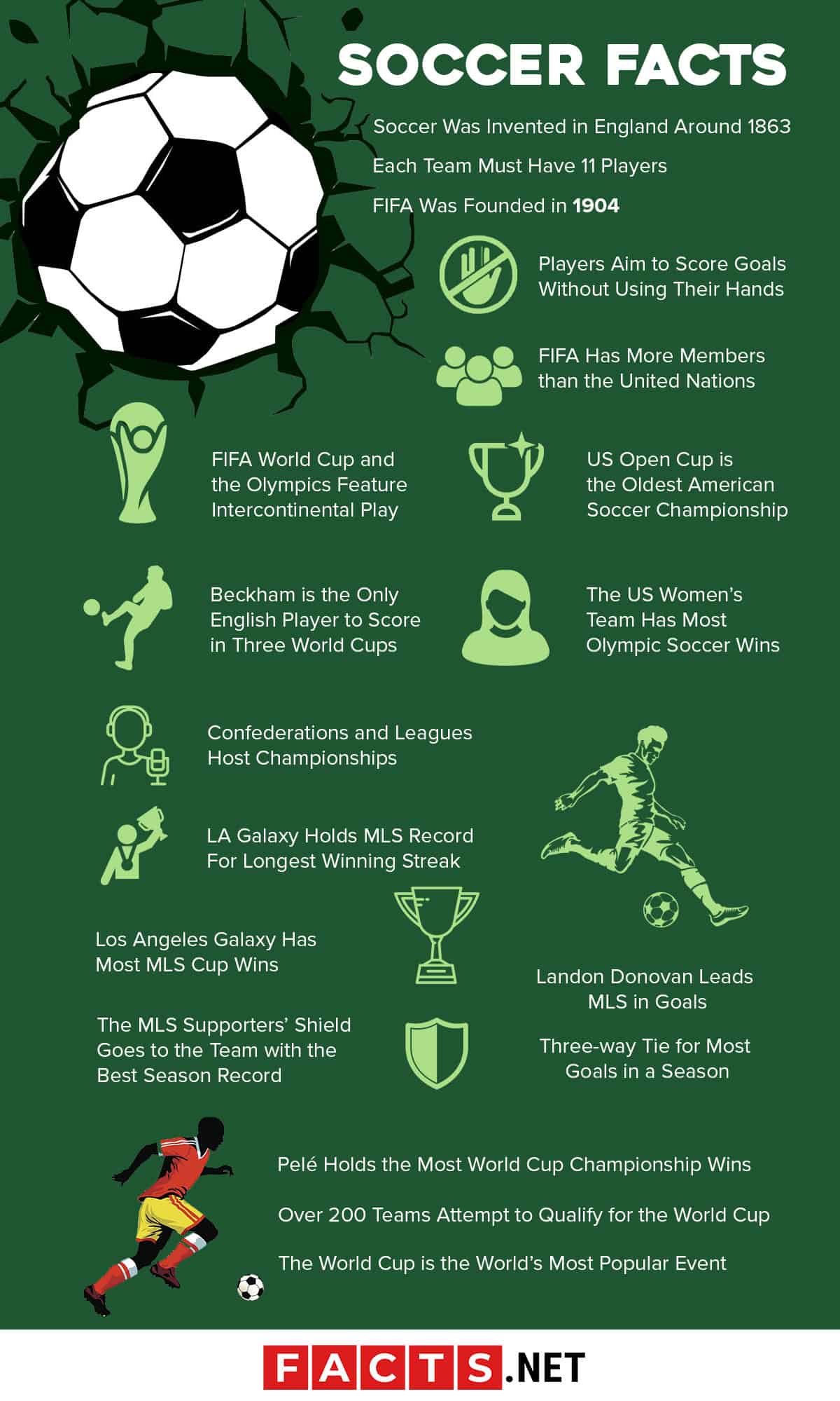 50 Soccer Mcq Trivia Quiz General Knowledge For Kids Trivia Qq