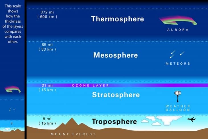 Weather Facts - Top 15 Facts about Weather | Facts.net