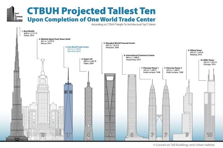 Top 17 Chicago Facts - Attractions, Airports, Sports & More | Facts.net