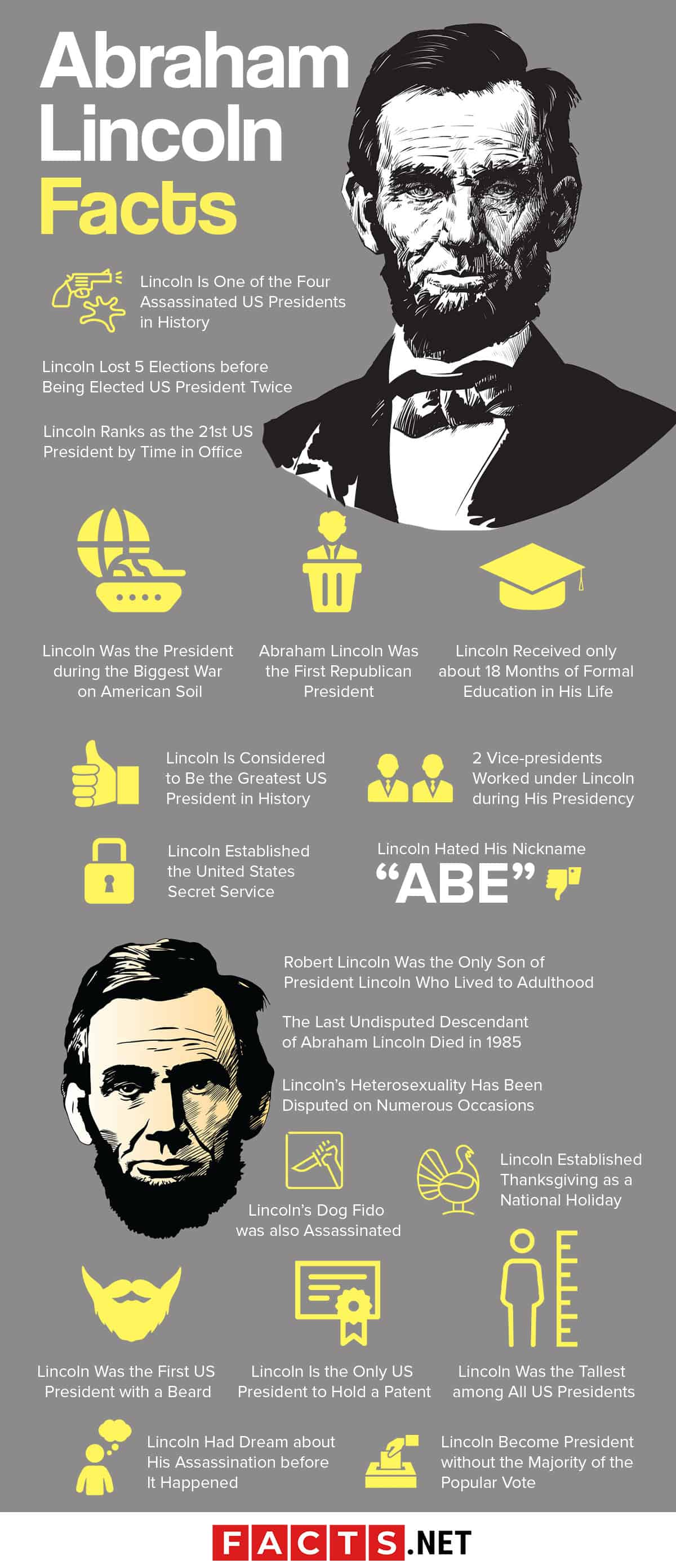 What are 7 interesting facts about Abraham Lincoln?