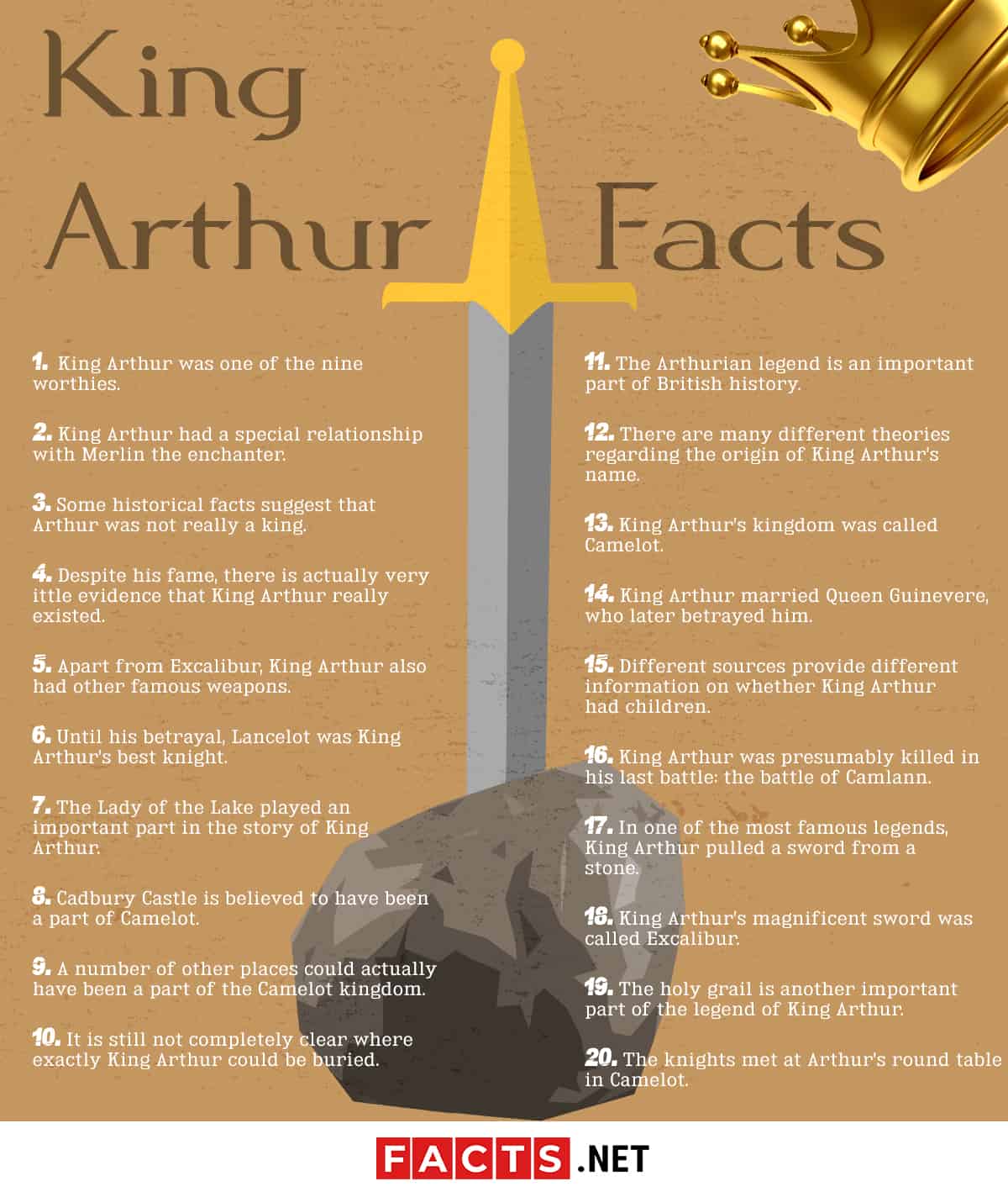 king arthur fact or fiction essay
