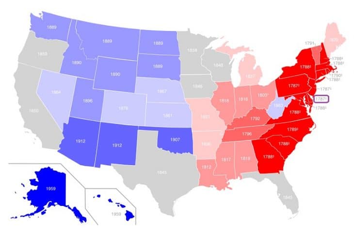US States by Date of Statehood
