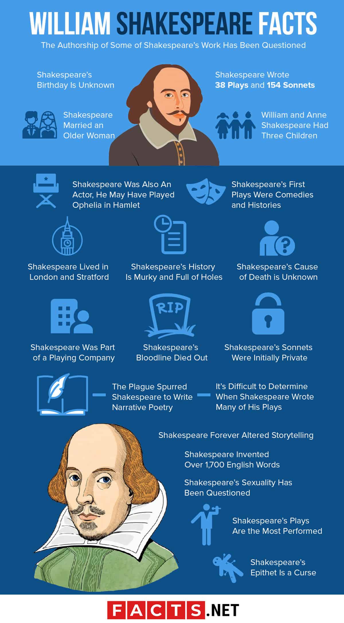 biography of william shakespeare in english