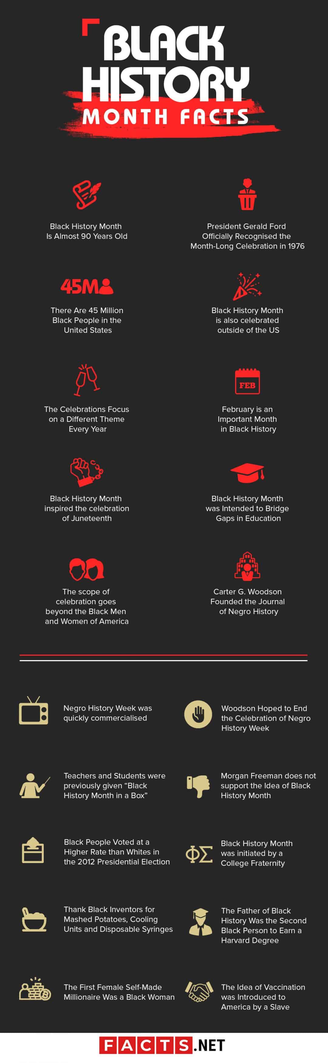 Black History Month Facts FactsandHistory