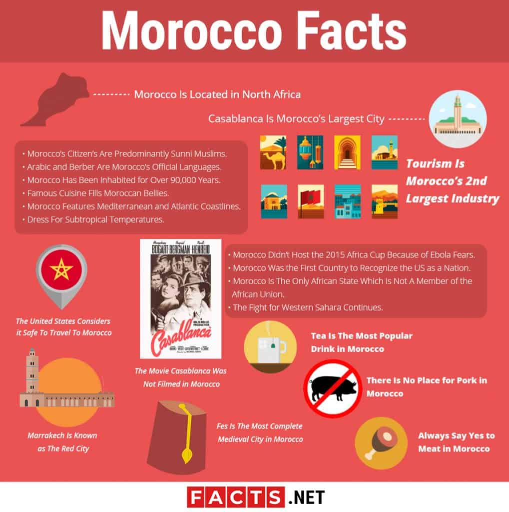 Top 20 Morocco Facts Religion Language Culture More Facts Net   Morroco 1019x1024 