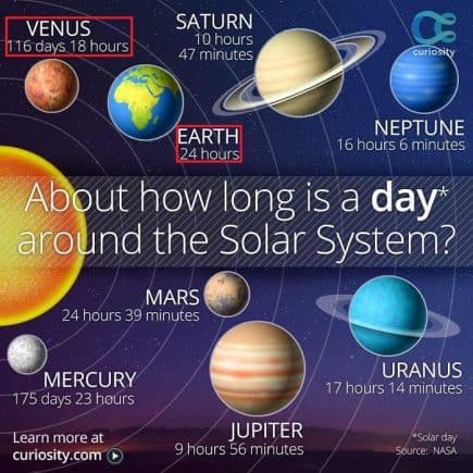 Top 15 Venus Facts - Time, Weather, Color, Climate & More | Facts.net