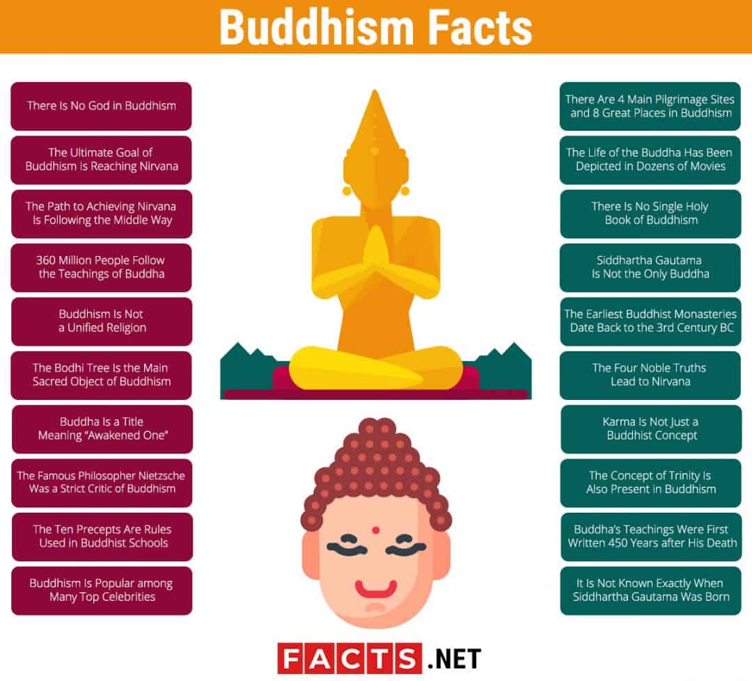 Top 20 Buddhism Facts Types, History, Beliefs & More