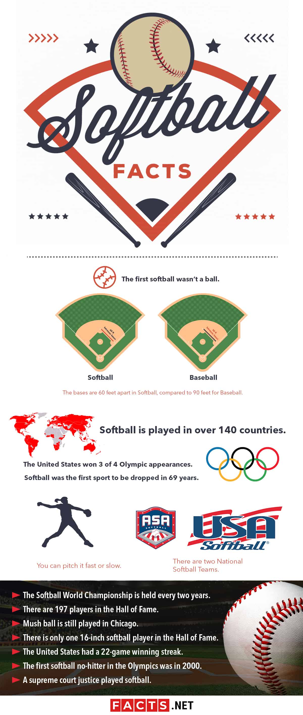 14 Fun Facts about Softball Olympics, Varities, Games & More