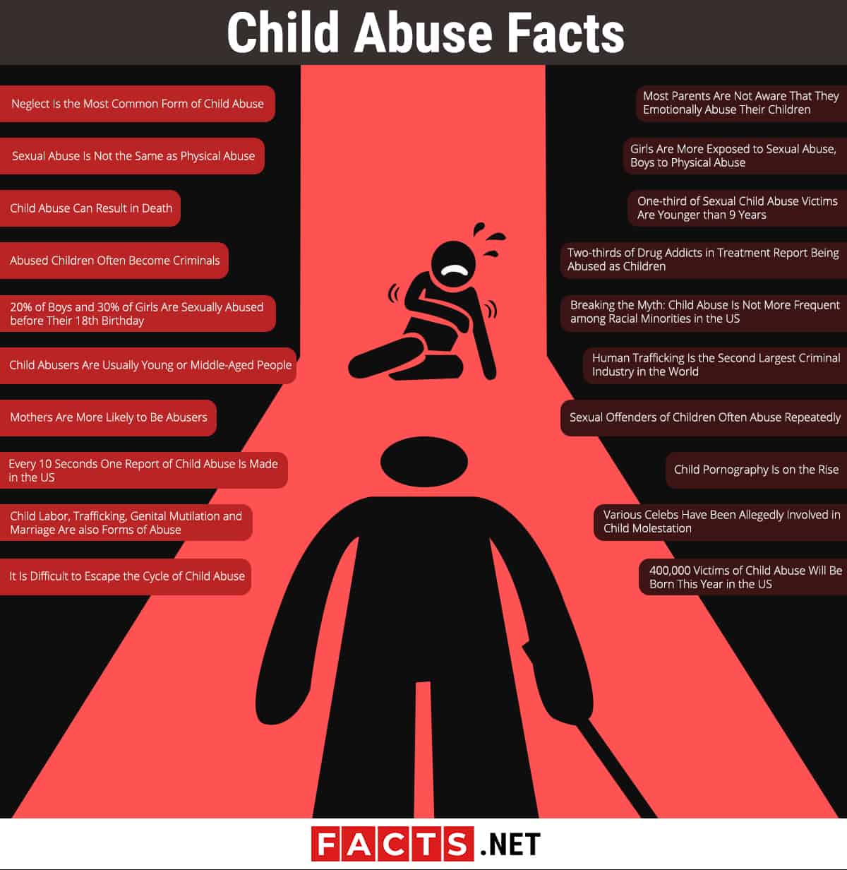 Child facts ⛔ abuse 🚬⛔️ World