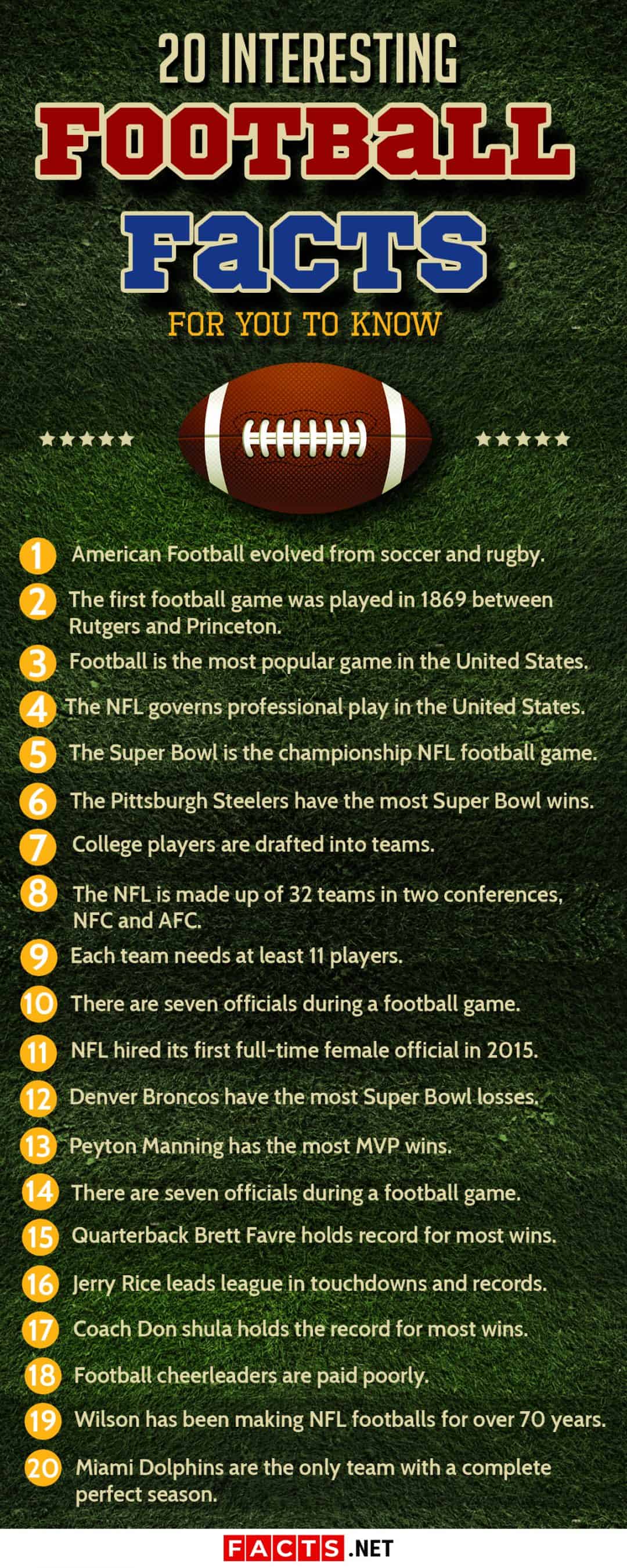 Top 20 Facts About Football History Popularity Rules More Facts