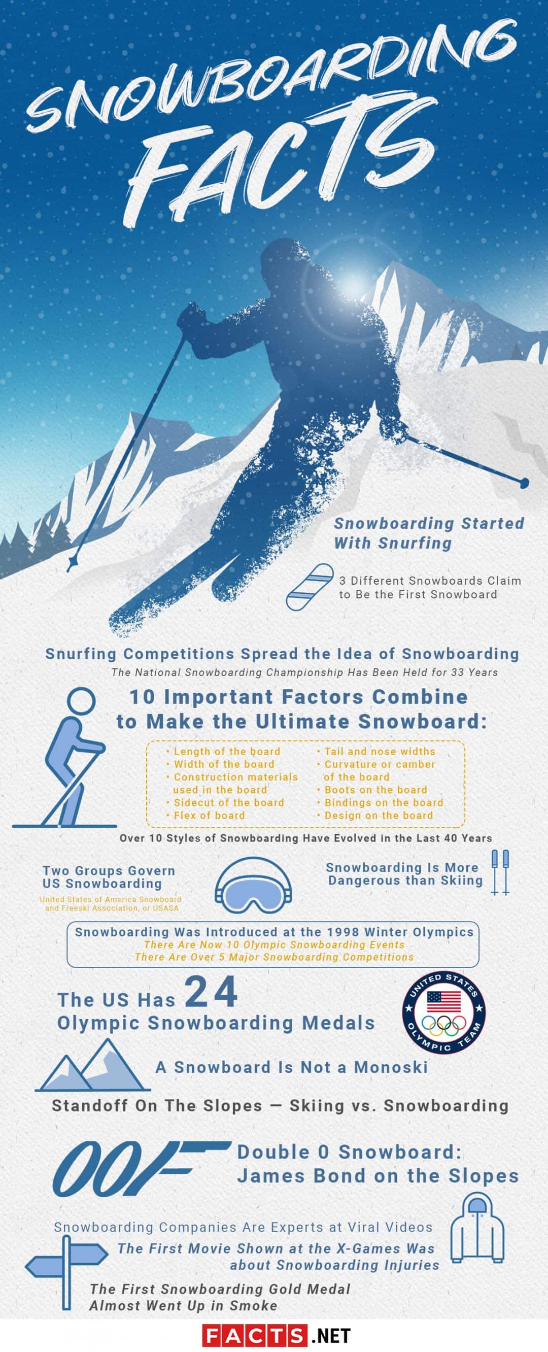Top 18 Snowboarding Facts History, Styles, Injuries & More