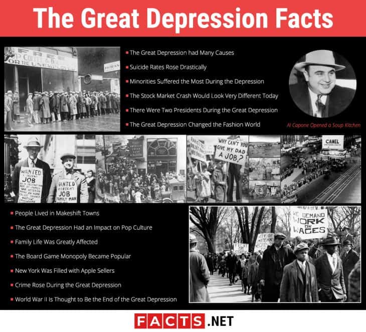 14 Great Depression Facts - Causes, Effects, Ending & More | Facts.net