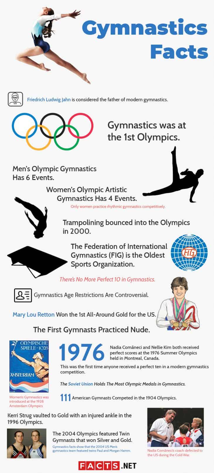 18 Facts about Gymnastics - History, Style, Rules & More | Facts.net