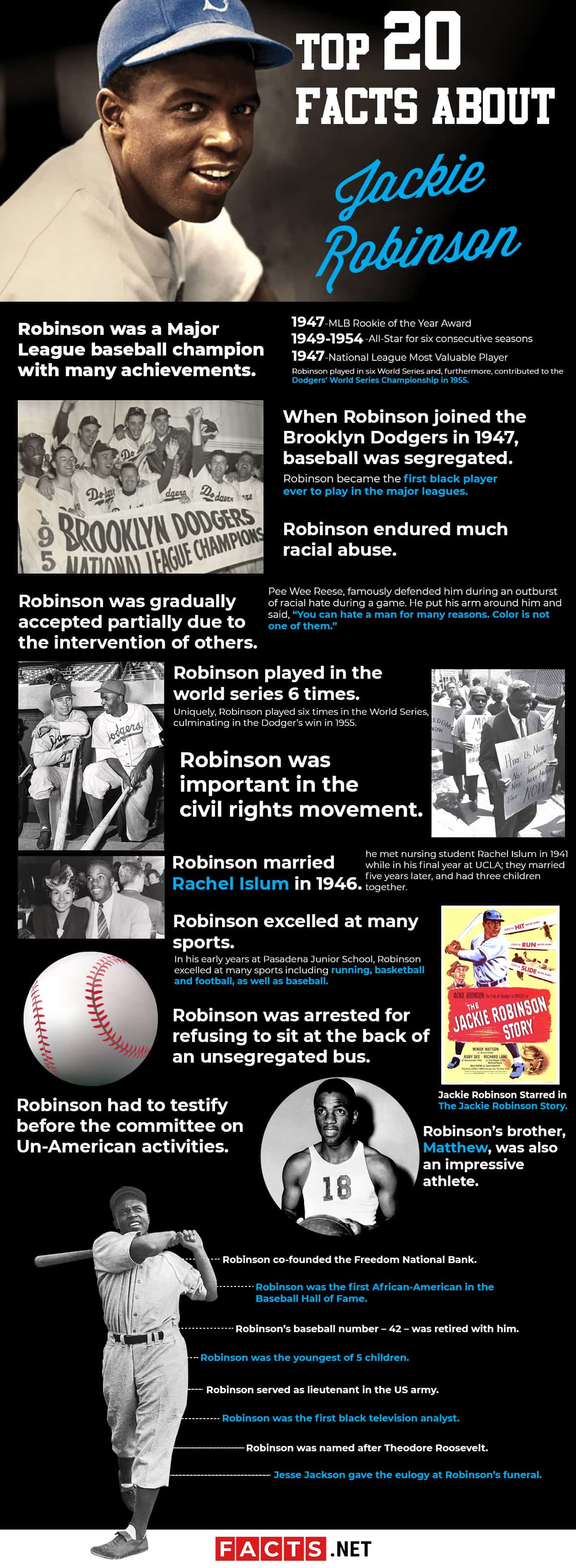 Jackie Robinson, Biography, Statistics, Number, Facts, & Legacy