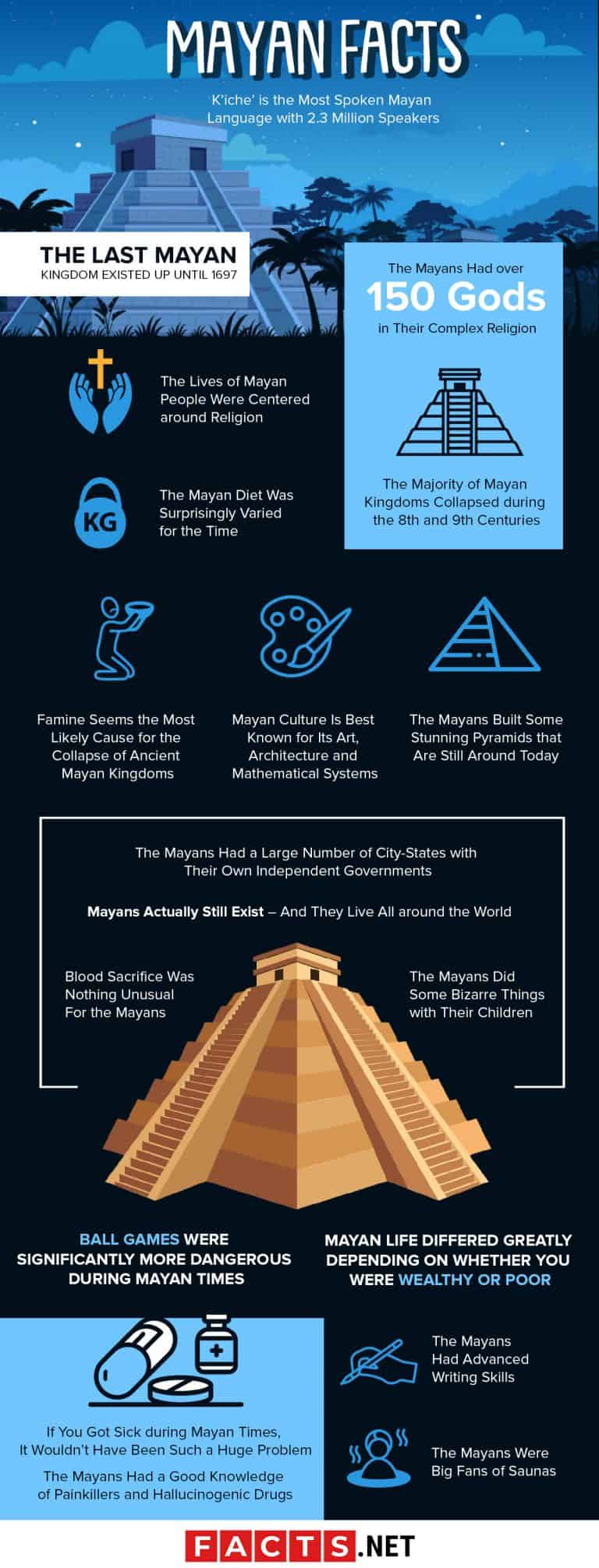 Top 20 Mayan Facts History, Culture, Religion & More