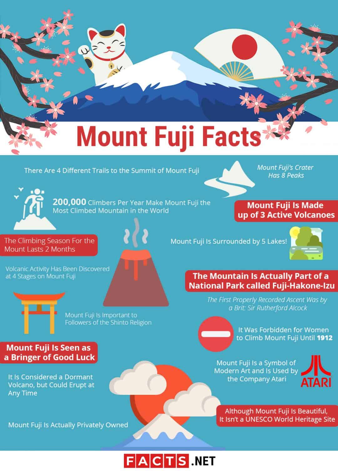 16 Facts about Mount Fuji - History, Climate, Religion & More | Facts.net