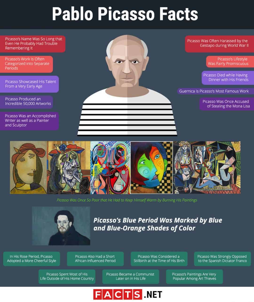 Interesting Facts About Pablo Picasso Youtube - Riset