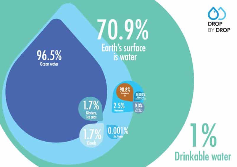 10 Water Cycle Facts - Nature, Science, Experiments & More - Facts.net