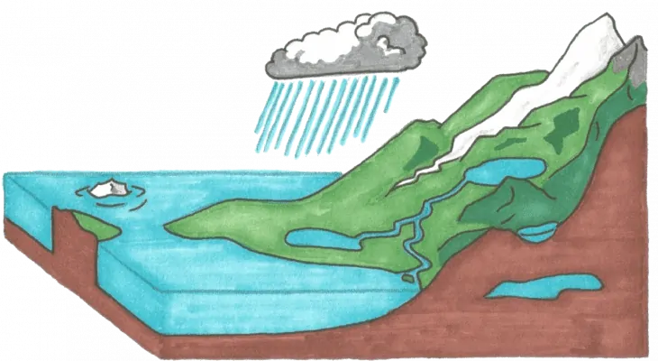 water cycle facts