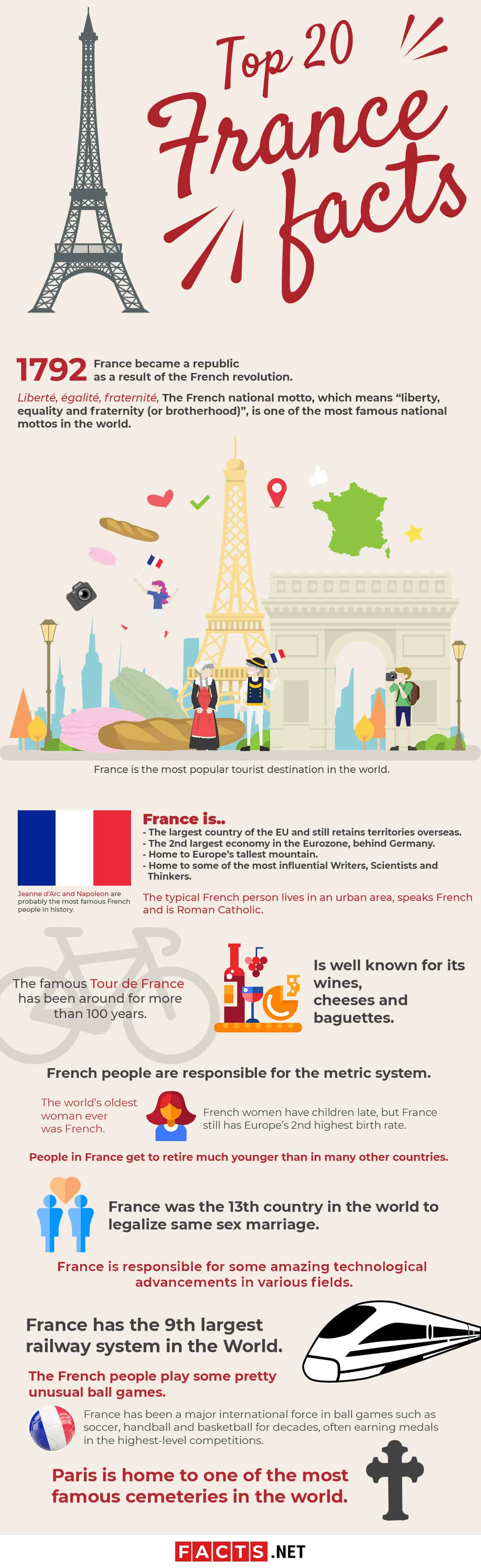 facts about france for kids homework