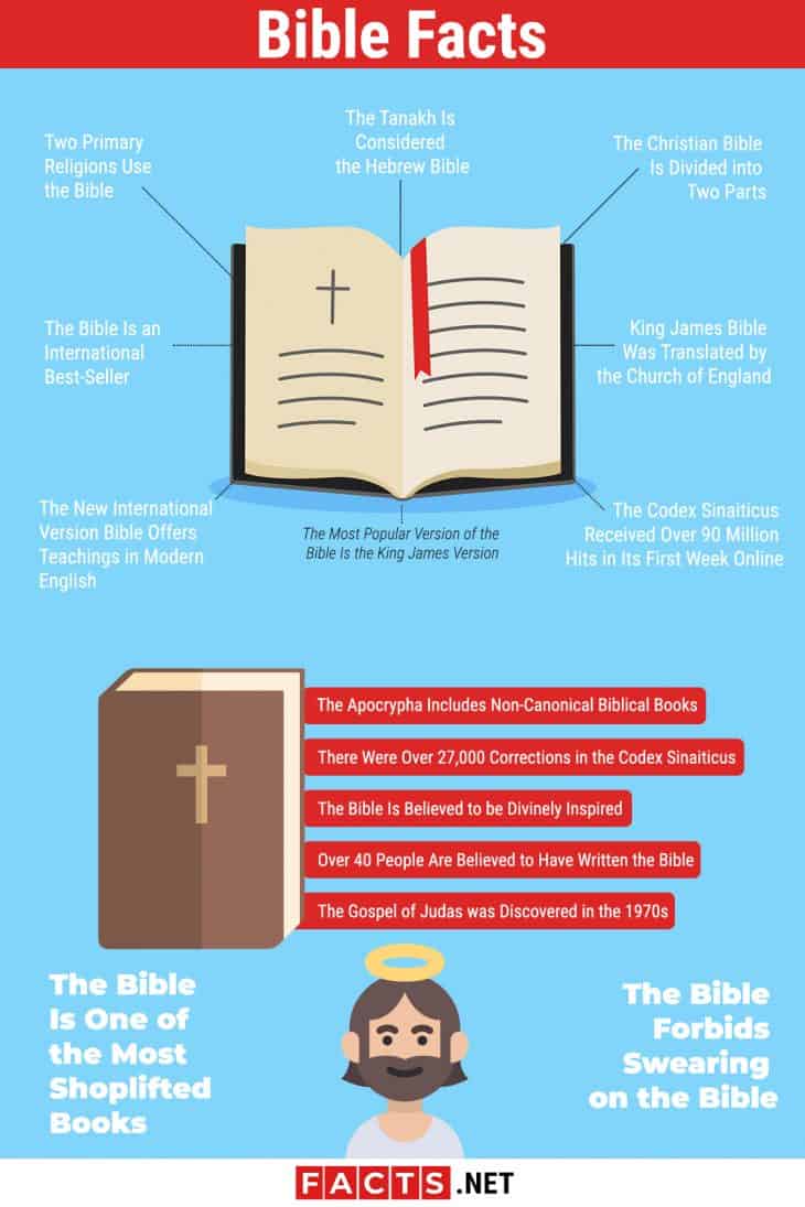 16 Facts about the Bible - History, Popularity, Versions & More | Facts.net