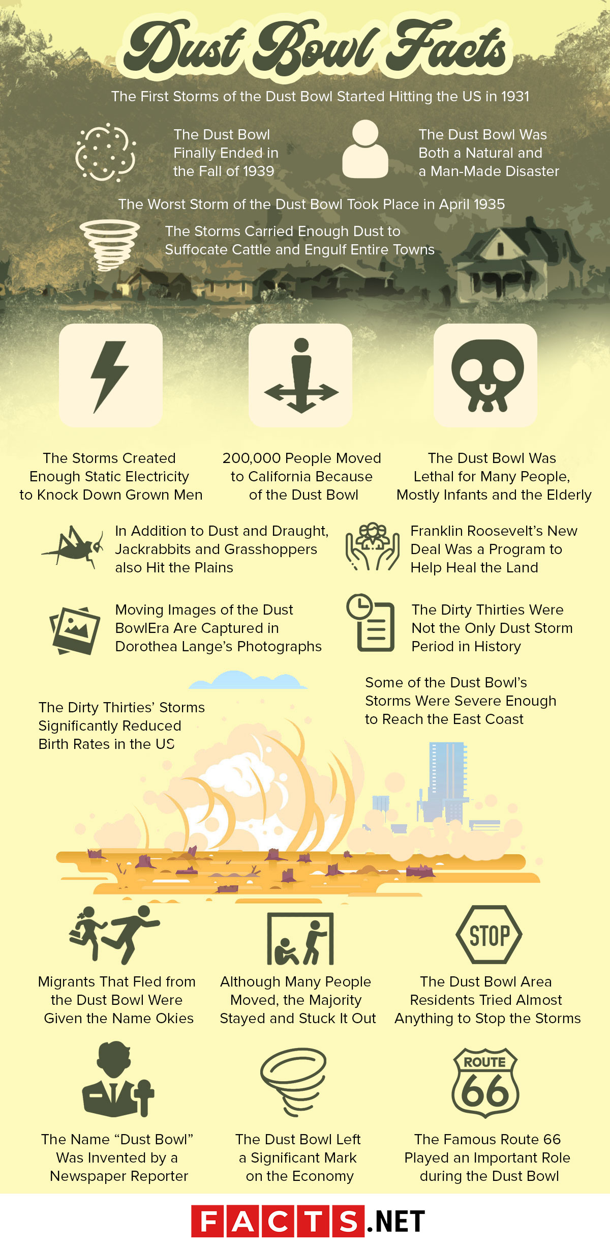 Top 20 Dust Bowl Facts Causes, Effects, Politics & More