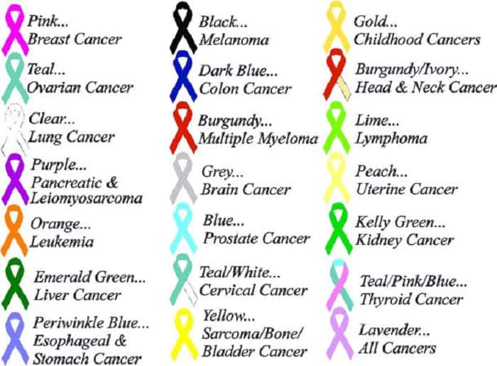 Types of Cancer Ribbons