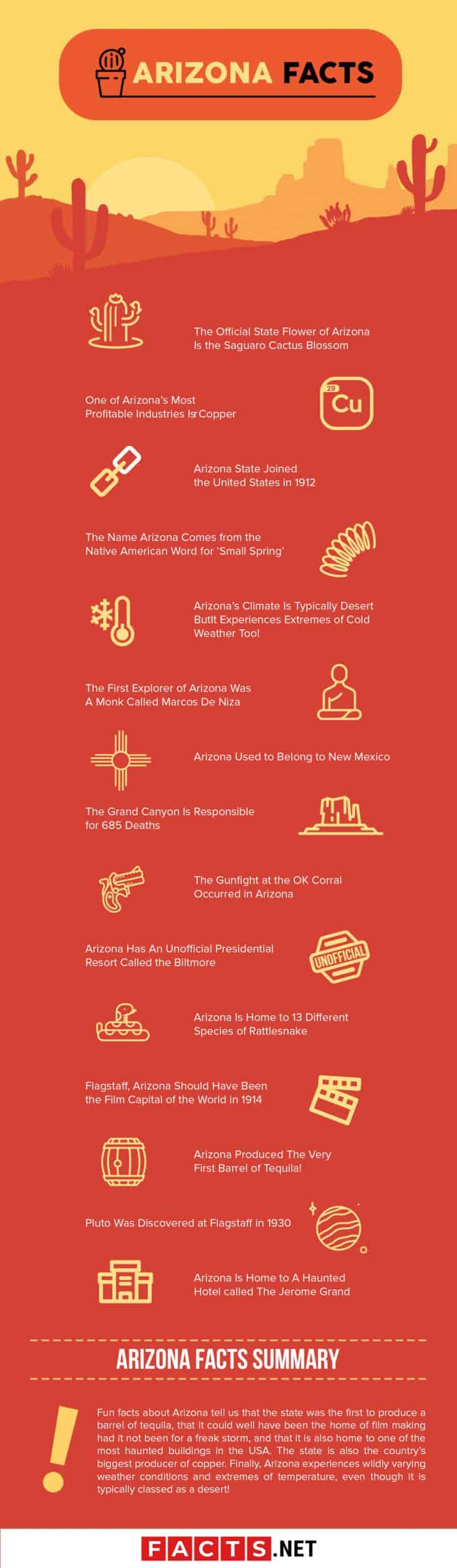 Arizona Facts Top 15 Facts about Arizona