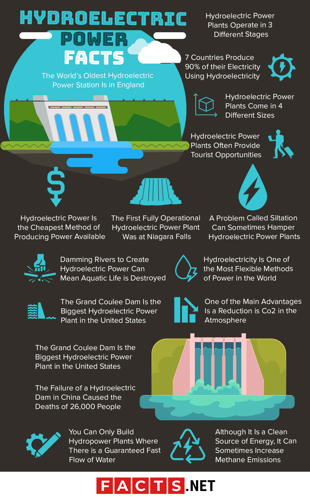 16 Hydroelectricity Facts History Science Economy More Facts Net