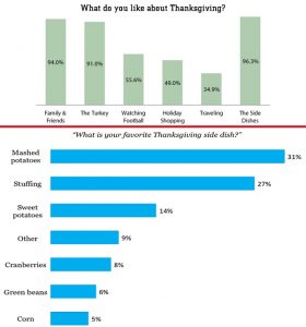 16 Thanksgiving Facts - Origin, History, Activities & More | Facts.net